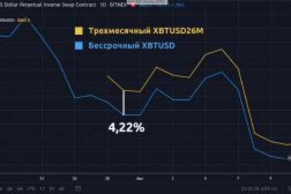 Кракен официальный сайт