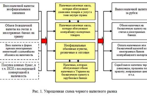 Кракен вход официальный сайт