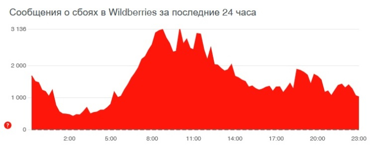 Ссылка на кракен 15ат